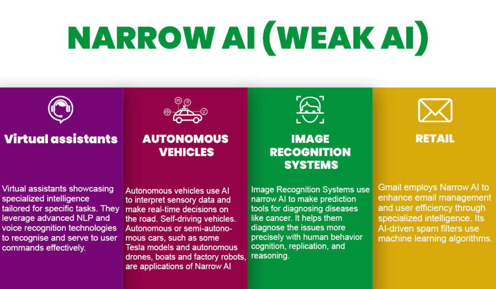 Narrow AI(Weak AI)