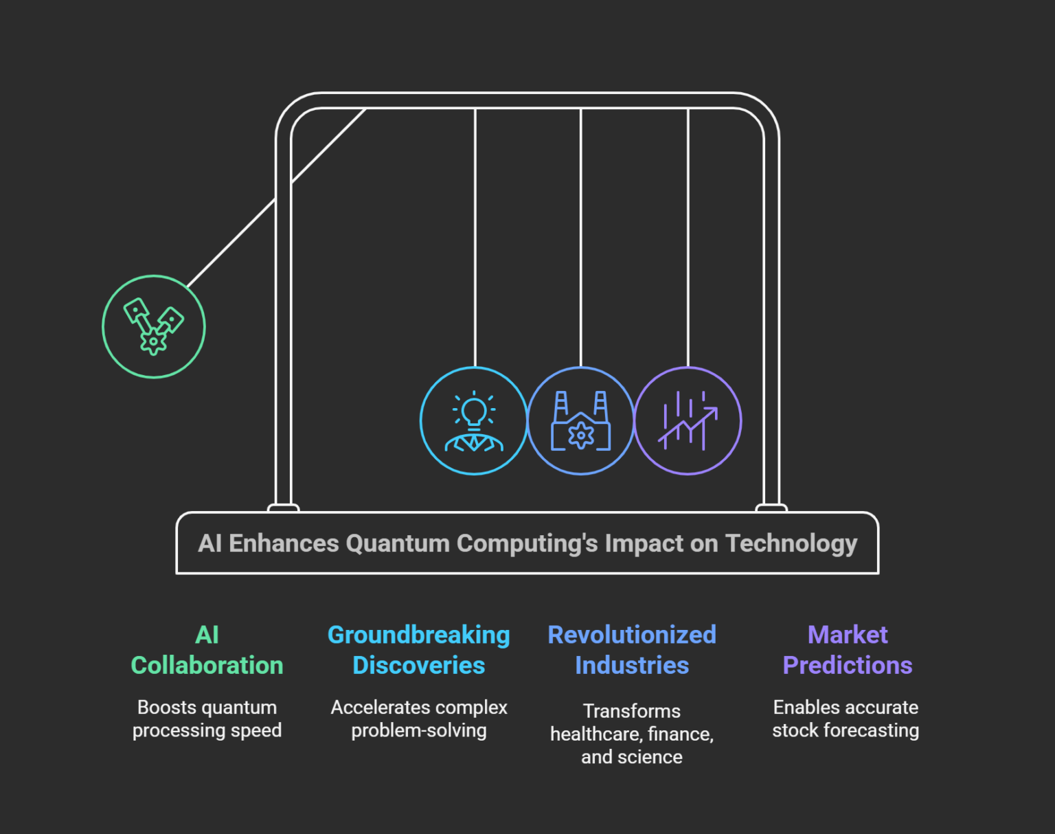 The Impact Of AI On Emerging Technologies