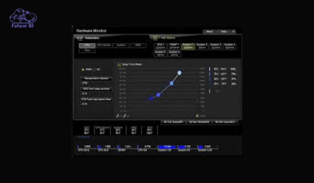 CPU Over Temperature Error: Causes, Fixes & Prevention Tips Adjust BIOS Fan Curves and Reset Settings