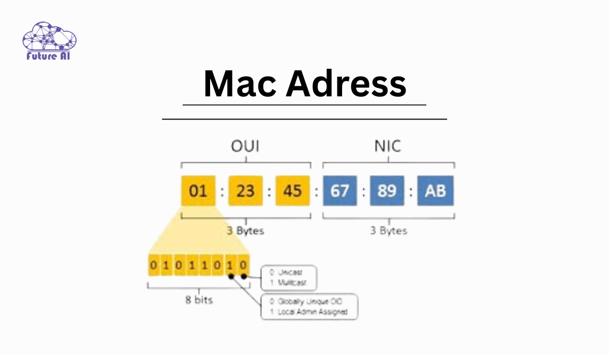 Mac Adress Mac Adress