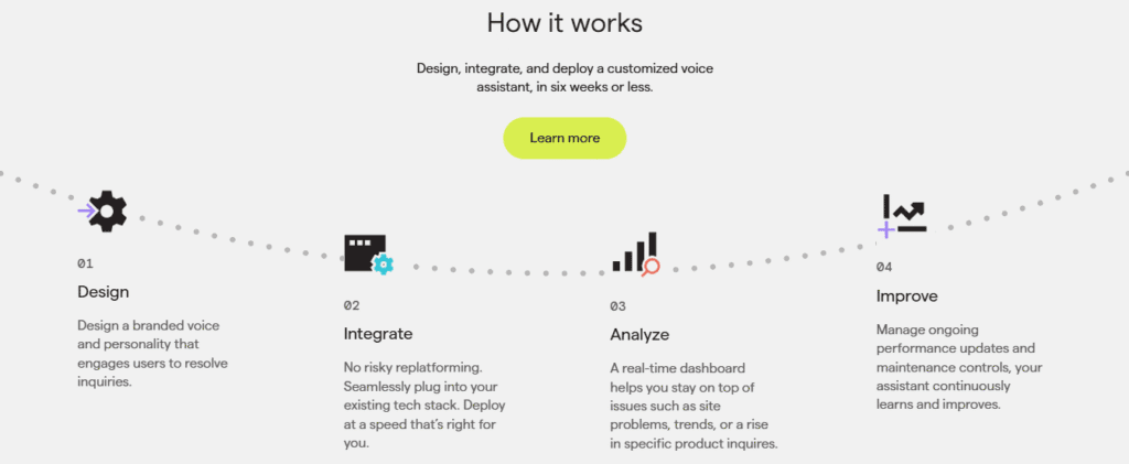 How PolyAI Works How PolyAI Works